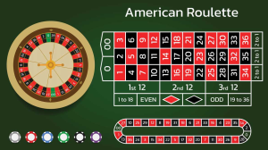 Hướng dẫn tham gia game Roulette tại nhà cái az88